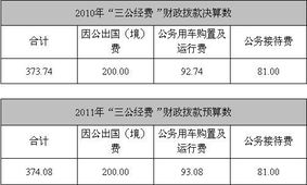 隐形眼镜的日均价格